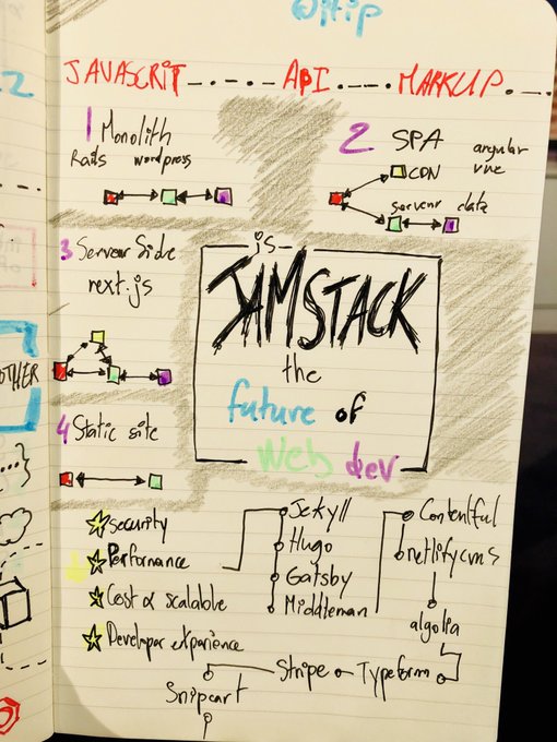 Why Jamstack? Is it the Future of Web Dev?